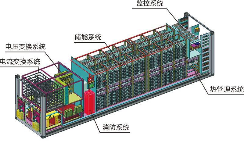 电能存储和电力变换单元